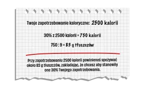 Twoje dzienne zapotrzebowanie to 2500 kcal. 30% z tego to 750 kcal, co daje 83 g tłuszczów.