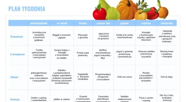 Tygodniowy plan posiłków z propozycjami na śniadanie, II śniadanie, obiad i kolację. Wśród nich znajdziesz dania z owocami z niskim ig, np. owsiankę z jabłkiem.