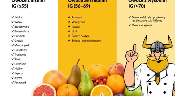 Tabela owoców z niskim, średnim i wysokim indeksem glikemicznym. Czereśnie mają niski IG.