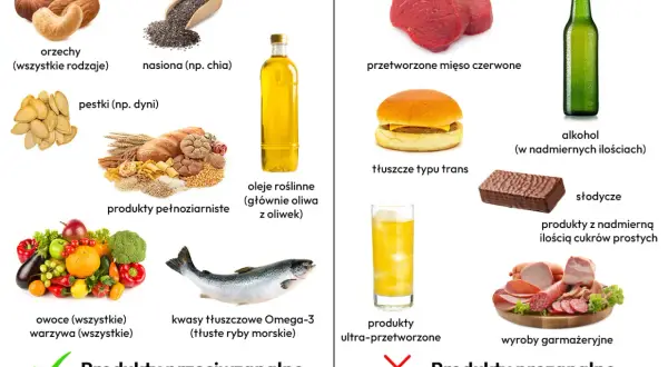 Dieta przeciwzapalna przepisy: orzechy, nasiona chia, oliwa z oliwek, owoce, warzywa, ryby morskie. Unikaj przetworzonego mięsa, tłuszczów trans, słodyczy.