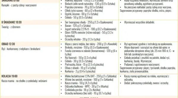 Jadłospis dnia 2 diety wysokobiałkowej: śniadanie, II śniadanie, obiad, kolacja. Produkty i sposoby przygotowania. Wartości odżywcze: makroelementy, kalorie, błonnik.