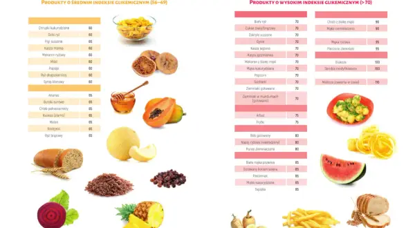 Produkty o średnim i wysokim indeksie glikemicznym, pomocne w diecie low IG: ryż, kasze, owoce, pieczywo.