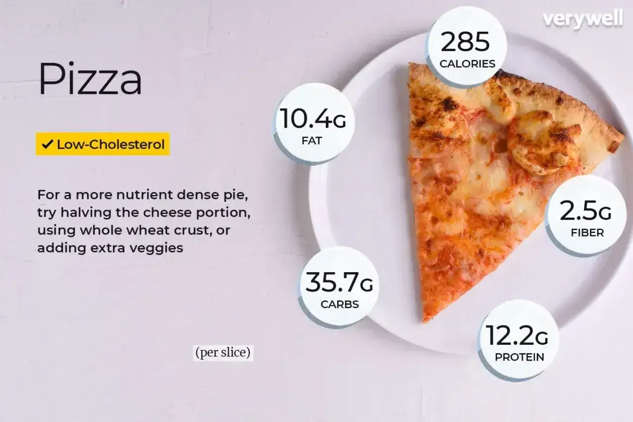Kawałek pizzy z informacją o 285 kcal, 10.4g tłuszczu, 35.7g węglowodanów, 12.2g białka i 2.5g błonnika.